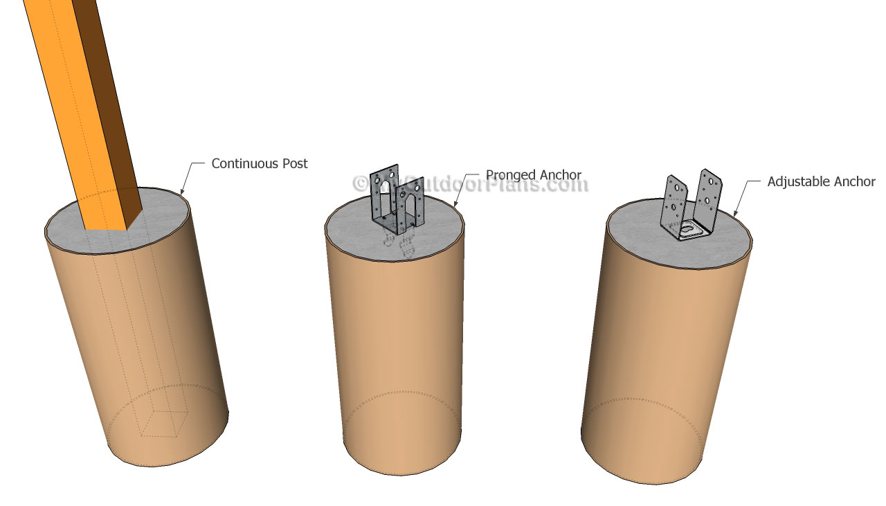 How to set posts in concrete