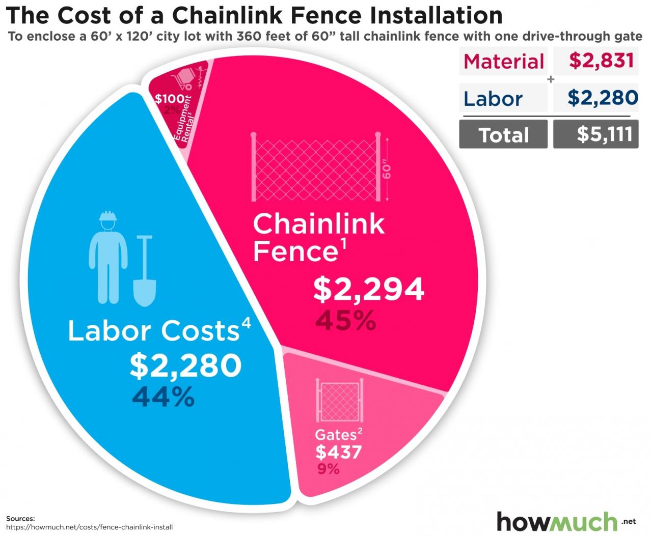 Picket fence cost estimator