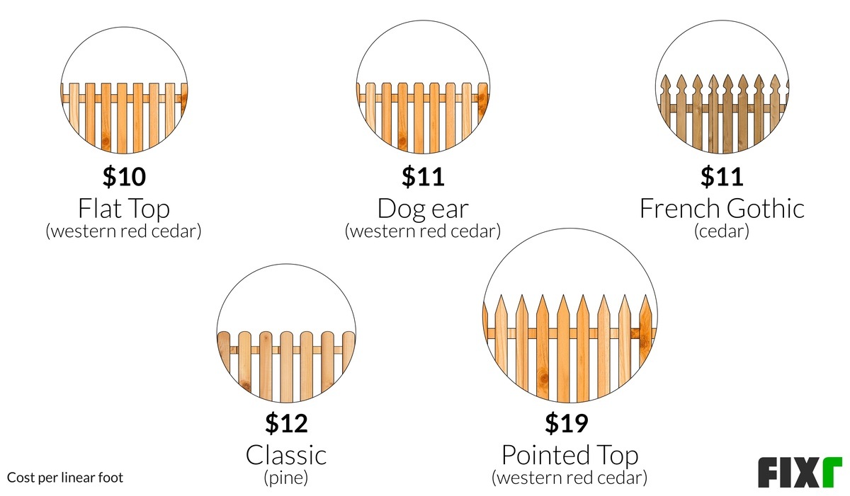 Picket fence installation cost